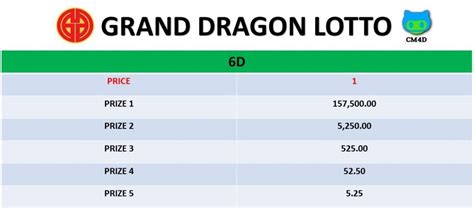 result dragon lotto 6d hari ini|Live 4D Results .